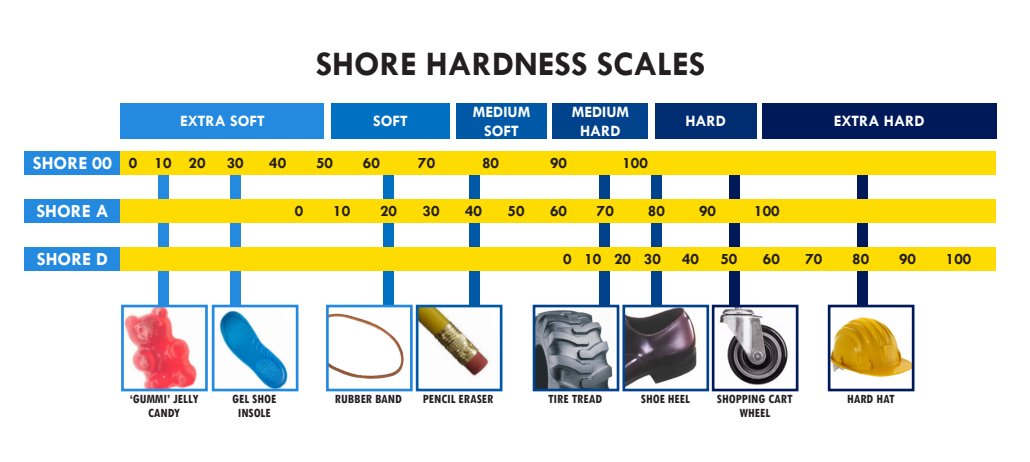 durometer_chart.jpg