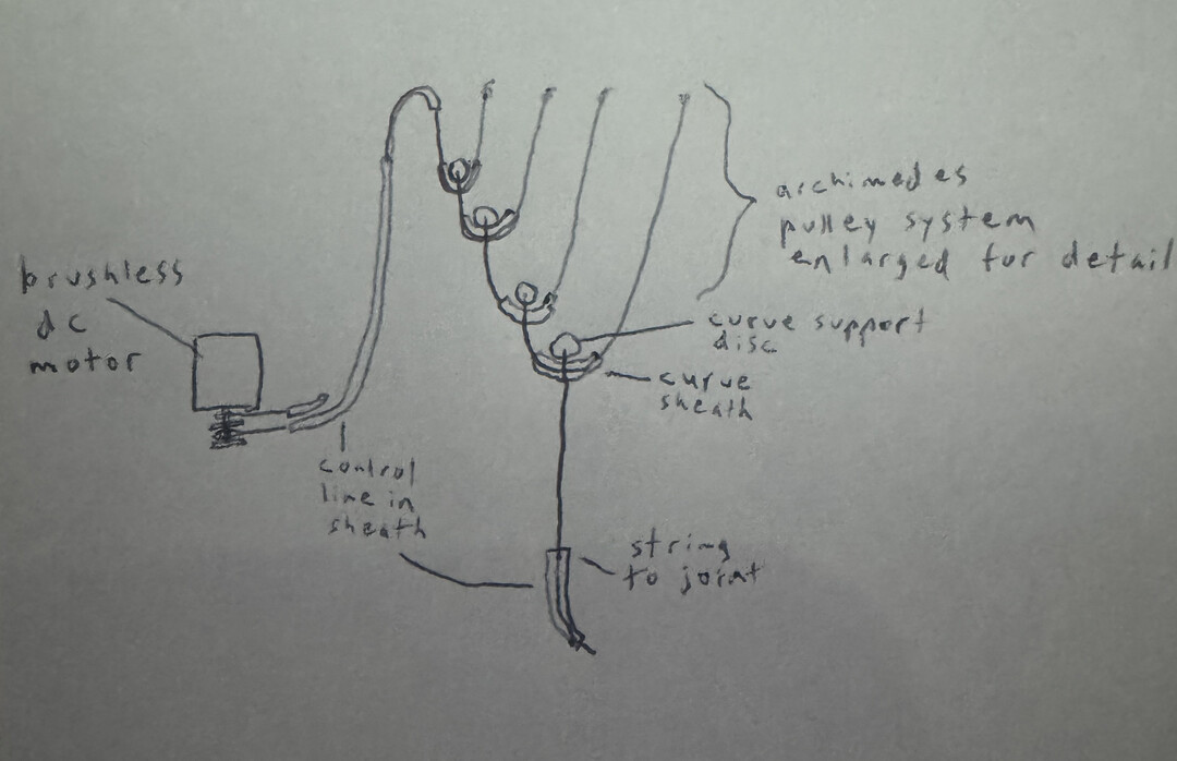 archimedes pulley system sketch.jpg