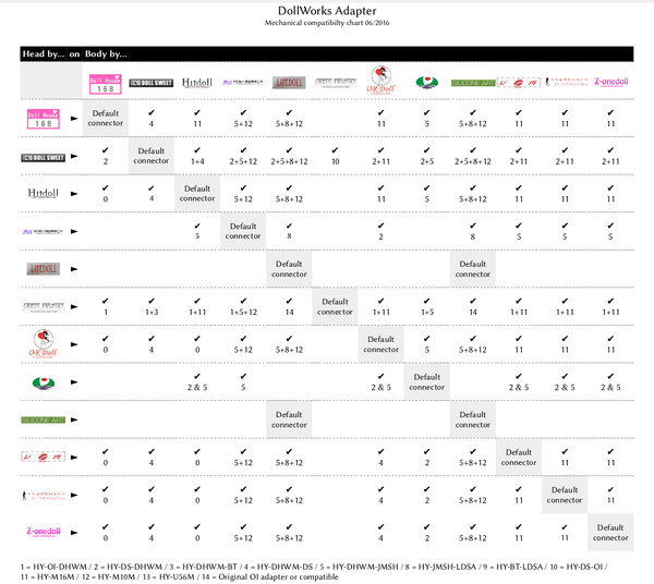 dw-mech-comp-chart-03.png