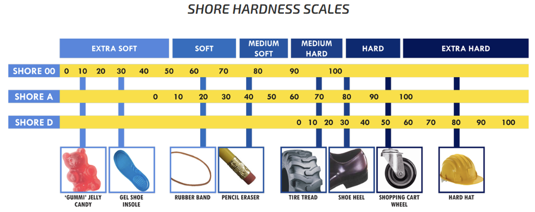 Shore hardness 00 - A - D.png