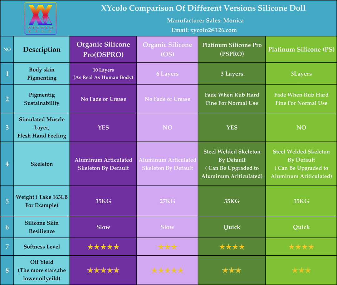 XYcolo 4 materials comparison.jpg