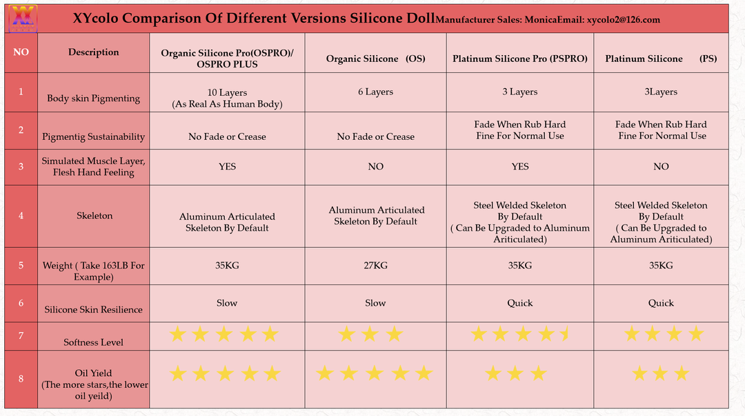XYcolo Silicone Materials Specs.png
