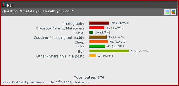 tdc_doll_usage.jpg